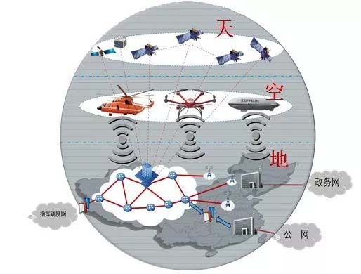 飞虎集团 通航 安保 宠物