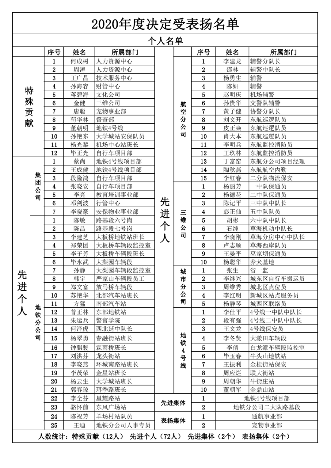 服务涵盖昆明无人机培训、昆明保安服务、昆明物业服务、昆明宠物医疗美容、昆明职业技能培训服务、昆明广告策划、昆明安防监控。
