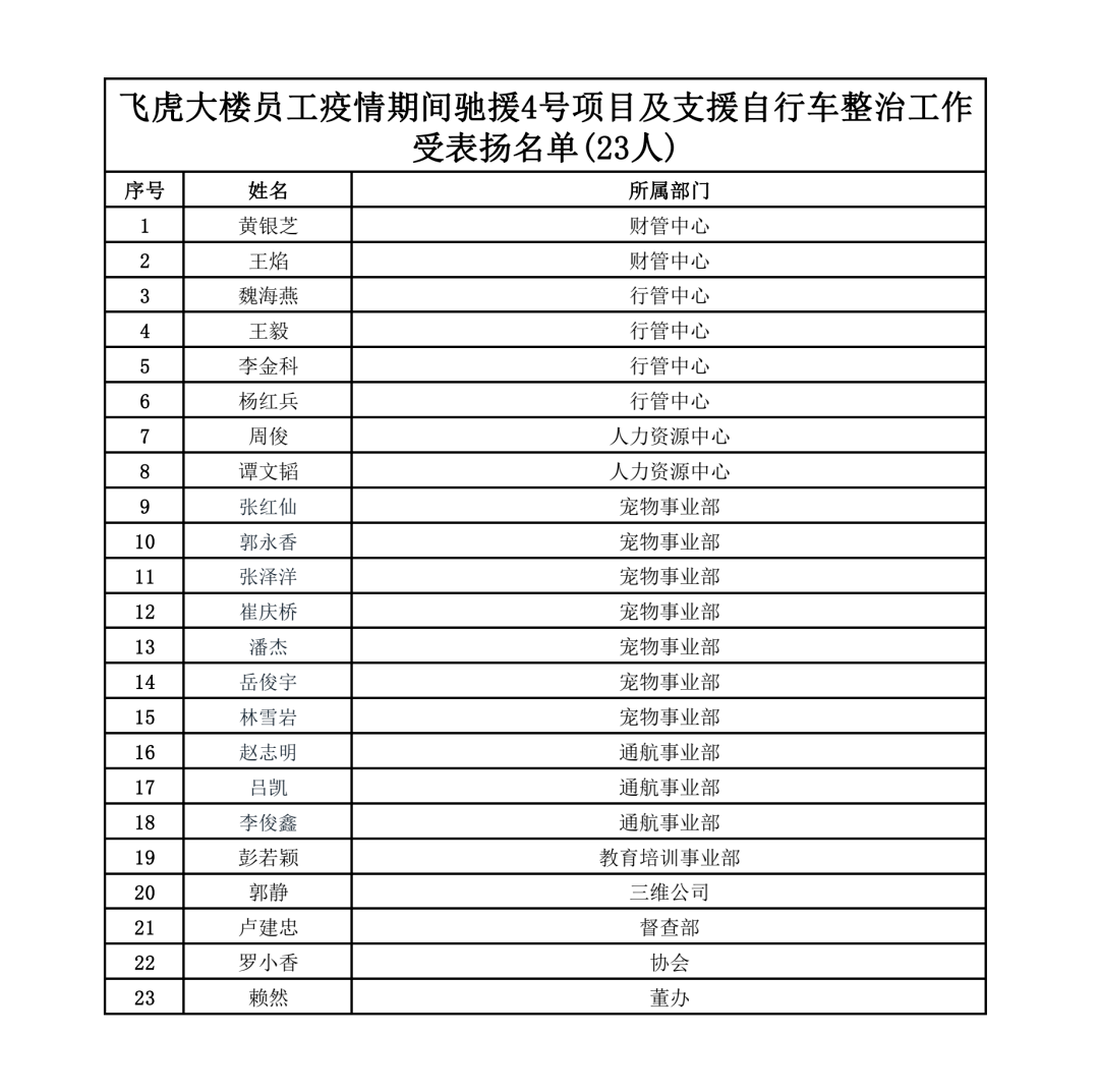 服务涵盖昆明无人机培训、昆明保安服务、昆明物业服务、昆明宠物医疗美容、昆明职业技能培训服务、昆明广告策划、昆明安防监控。