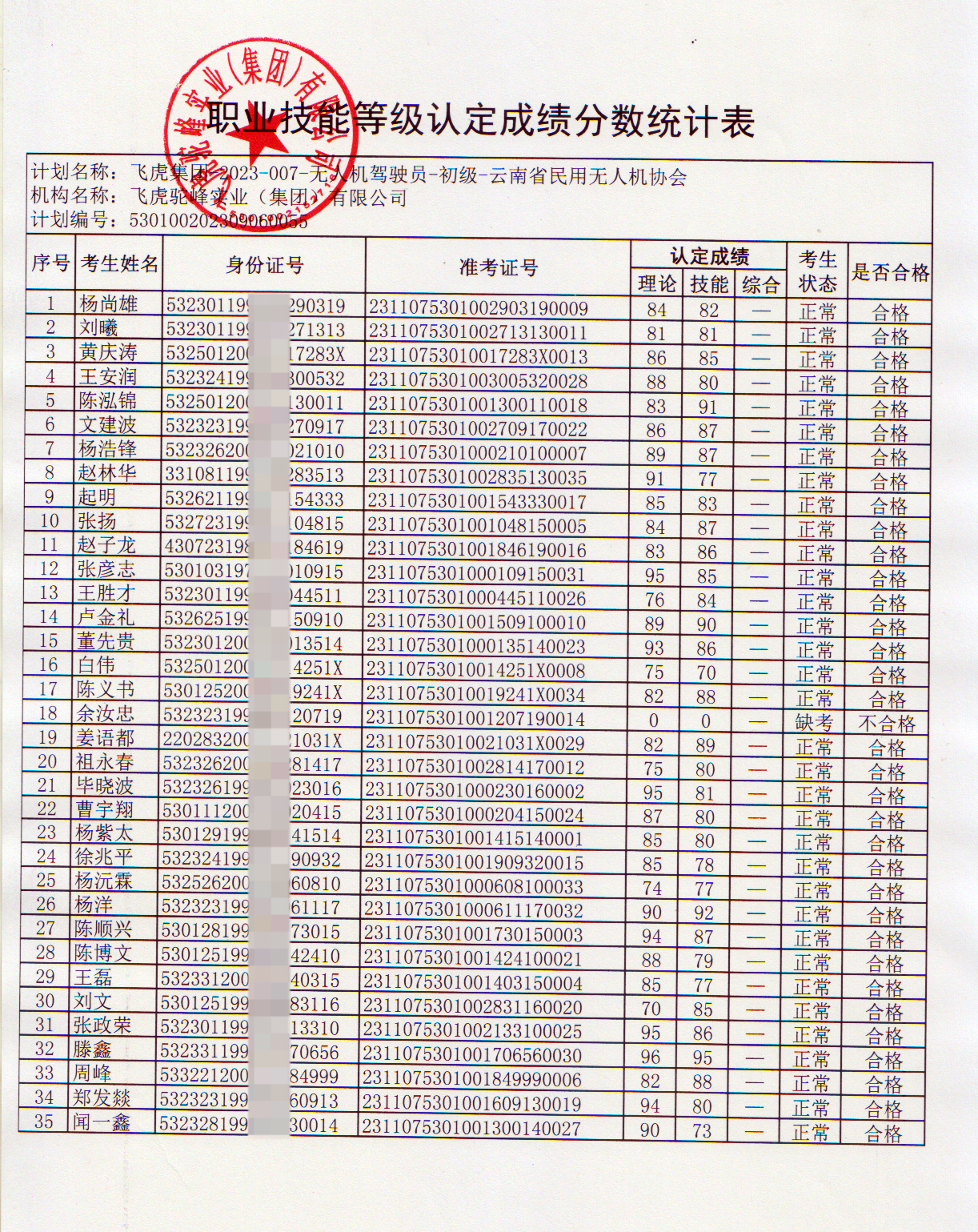 服务涵盖昆明无人机培训、昆明保安服务、昆明物业服务、昆明宠物医疗美容、昆明职业技能培训服务、昆明广告策划、昆明安防监控。
