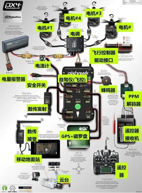 服务涵盖昆明无人机培训、昆明保安服务、昆明物业服务、昆明宠物医疗美容、昆明职业技能培训服务、昆明广告策划、昆明安防监控。