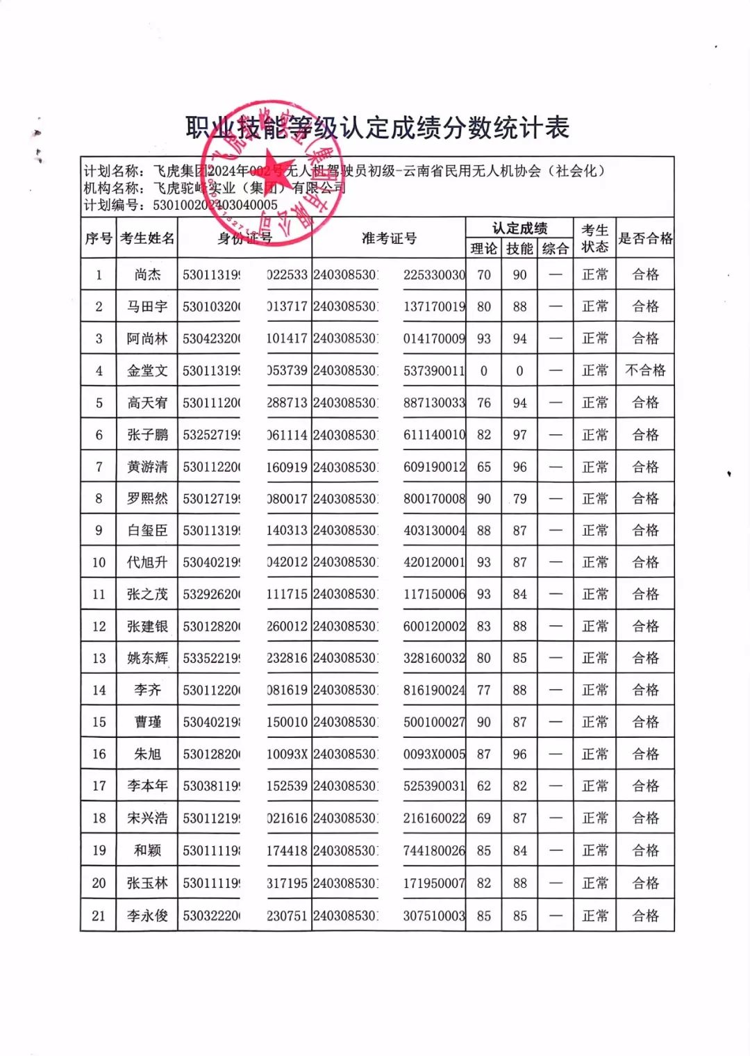 服务涵盖昆明无人机培训、昆明保安服务、昆明物业服务、昆明宠物医疗美容、昆明职业技能培训服务、昆明广告策划、昆明安防监控。