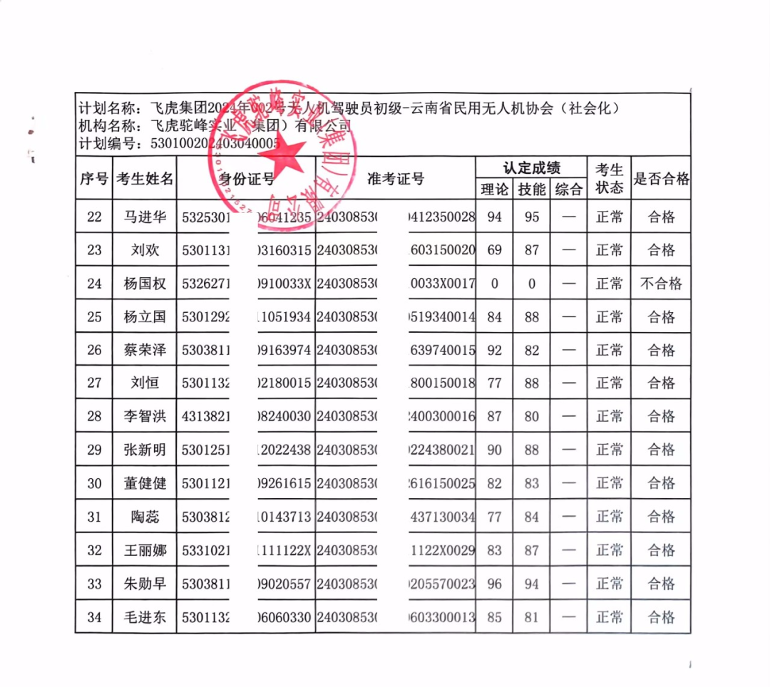 服务涵盖昆明无人机培训、昆明保安服务、昆明物业服务、昆明宠物医疗美容、昆明职业技能培训服务、昆明广告策划、昆明安防监控。