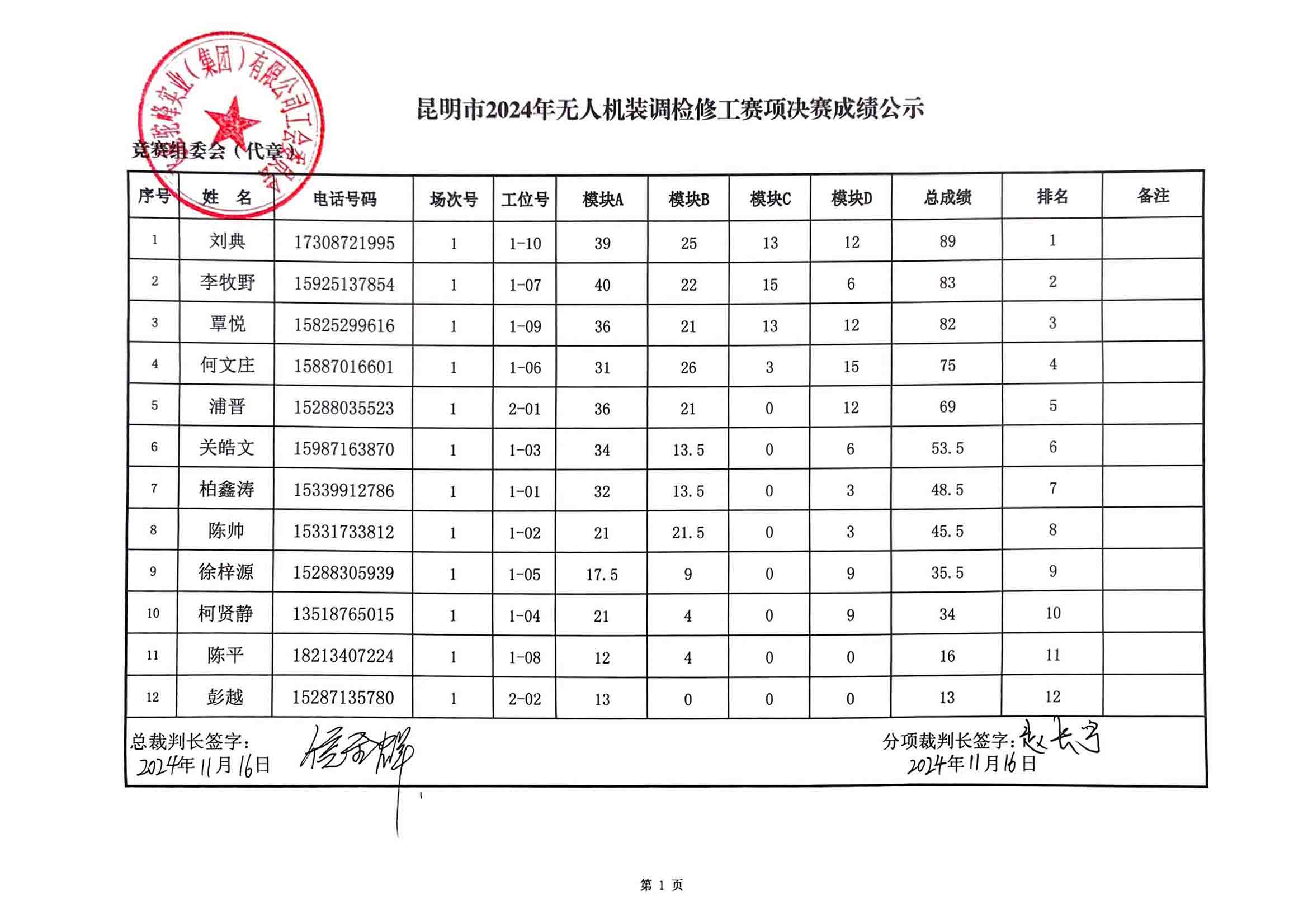 服务涵盖昆明无人机培训、昆明保安服务、昆明物业服务、昆明宠物医疗美容、昆明职业技能培训服务、昆明广告策划、昆明安防监控。
