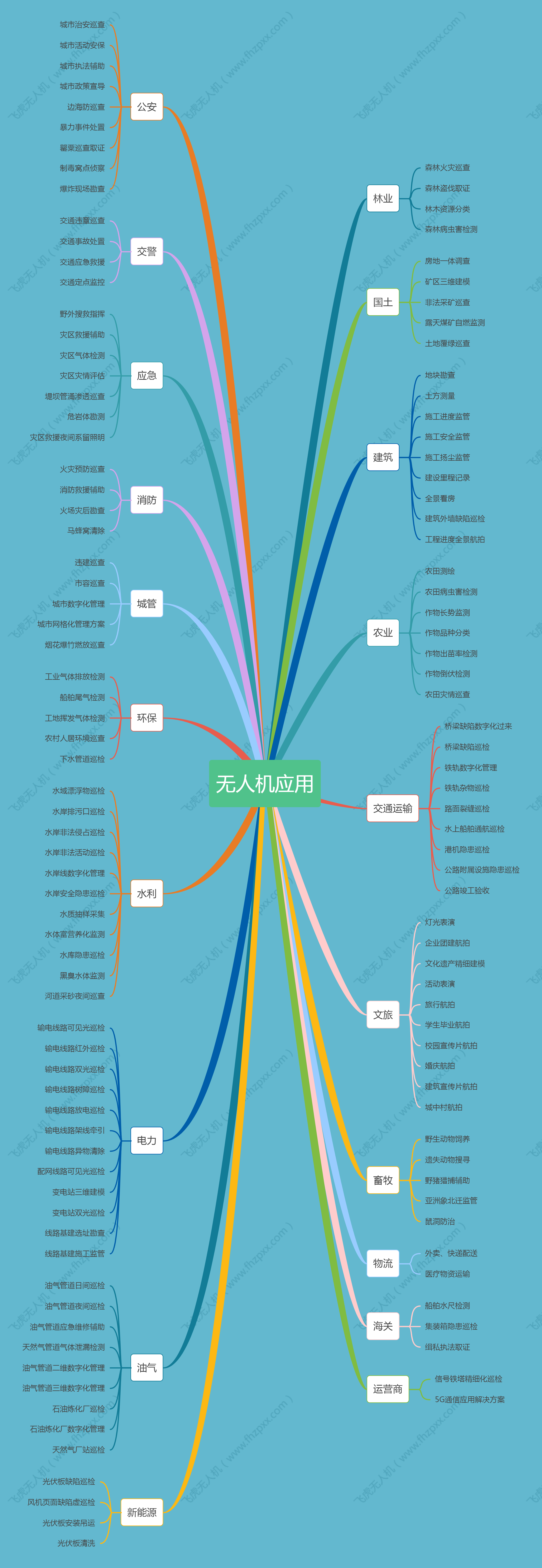 1736732908427527.png 无人机应用(飞虎).png