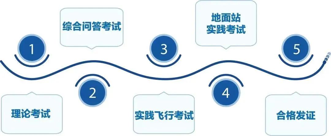 服务涵盖昆明无人机培训、昆明保安服务、昆明物业服务、昆明宠物医疗美容、昆明职业技能培训服务、昆明广告策划、昆明安防监控。