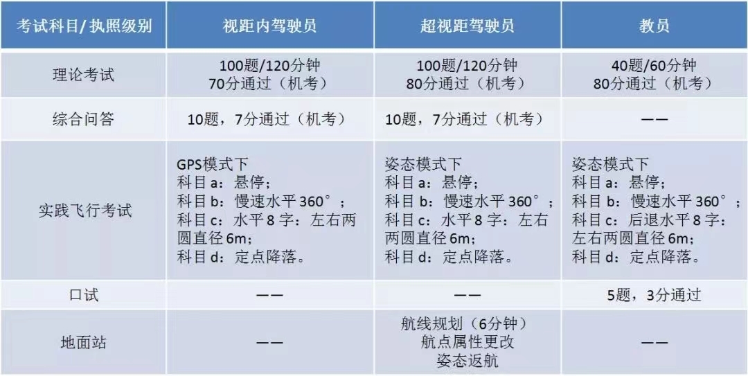 服务涵盖昆明无人机培训、昆明保安服务、昆明物业服务、昆明宠物医疗美容、昆明职业技能培训服务、昆明广告策划、昆明安防监控。