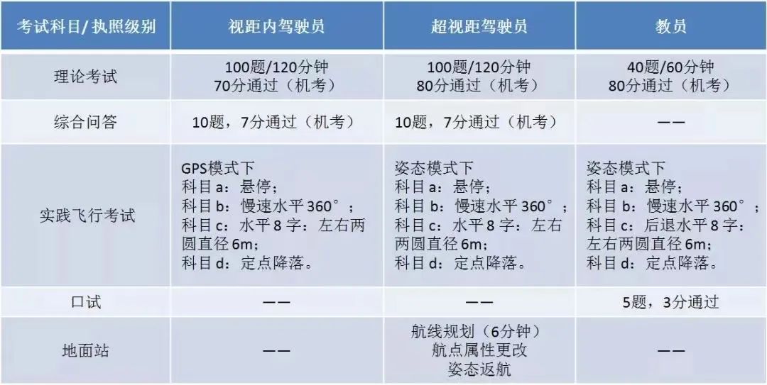 服务涵盖昆明无人机培训、昆明保安服务、昆明物业服务、昆明宠物医疗美容、昆明职业技能培训服务、昆明广告策划、昆明安防监控。