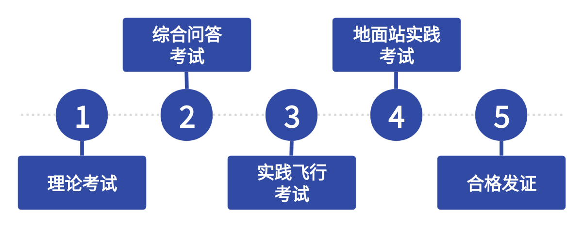 服务涵盖昆明无人机培训、昆明保安服务、昆明物业服务、昆明宠物医疗美容、昆明职业技能培训服务、昆明广告策划、昆明安防监控。
