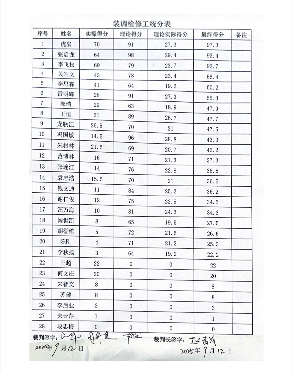 服务涵盖昆明无人机培训、昆明保安服务、昆明物业服务、昆明宠物医疗美容、昆明职业技能培训服务、昆明广告策划、昆明安防监控。