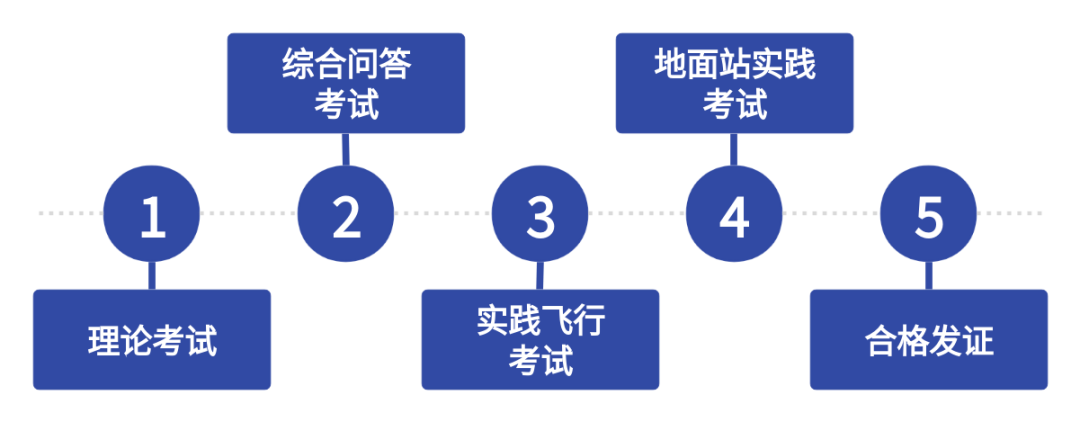 服务涵盖昆明无人机培训、昆明保安服务、昆明物业服务、昆明宠物医疗美容、昆明职业技能培训服务、昆明广告策划、昆明安防监控。
