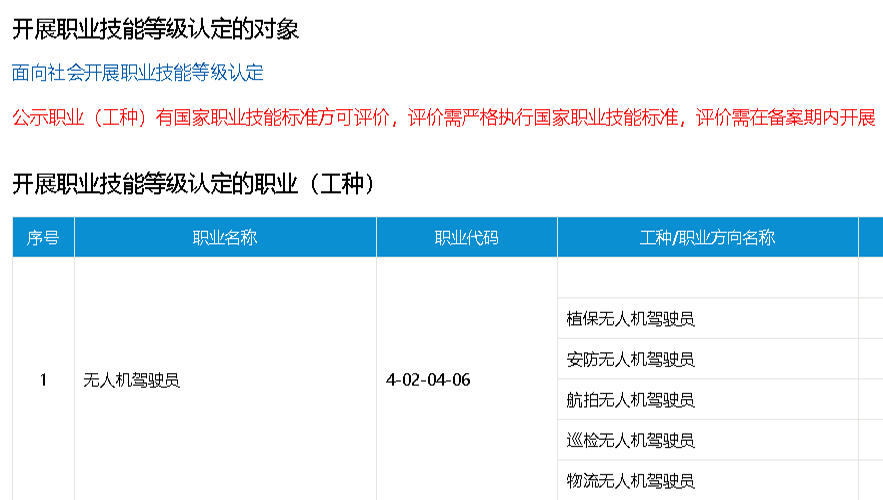 服务涵盖昆明无人机培训、昆明保安服务、昆明物业服务、昆明宠物医疗美容、昆明职业技能培训服务、昆明广告策划、昆明安防监控。