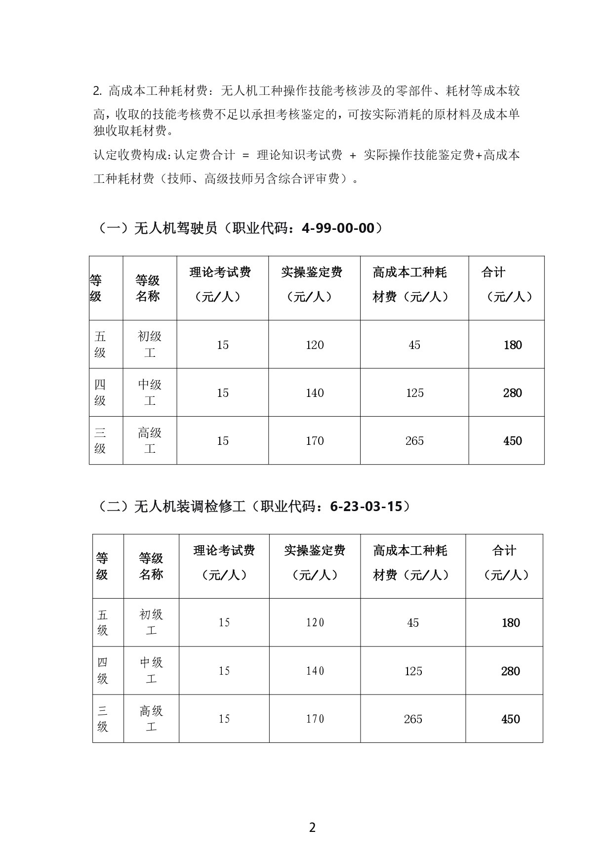 服务涵盖昆明无人机培训、昆明保安服务、昆明物业服务、昆明宠物医疗美容、昆明职业技能培训服务、昆明广告策划、昆明安防监控。