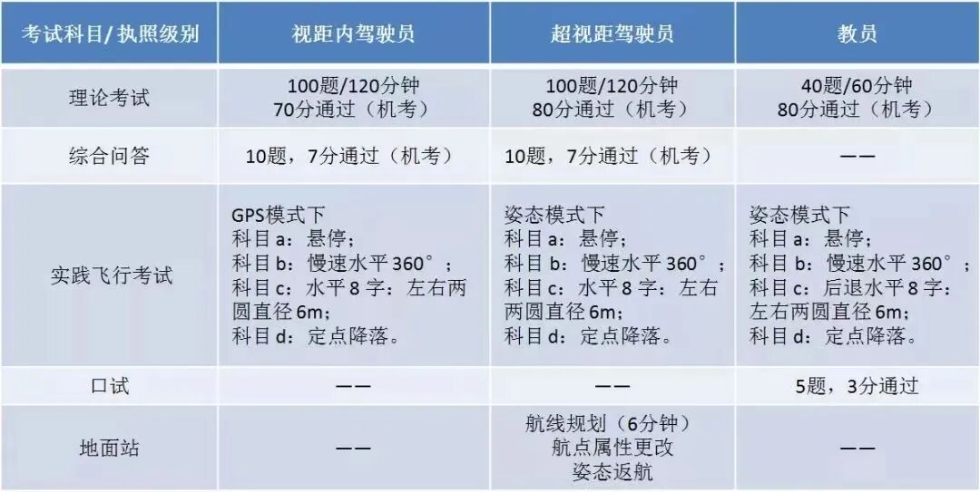 服务涵盖昆明无人机培训、昆明保安服务、昆明物业服务、昆明宠物医疗美容、昆明职业技能培训服务、昆明广告策划、昆明安防监控。