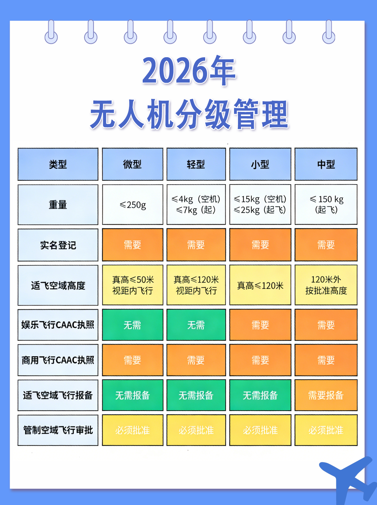 服务涵盖昆明无人机培训、昆明保安服务、昆明物业服务、昆明宠物医疗美容、昆明职业技能培训服务、昆明广告策划、昆明安防监控。