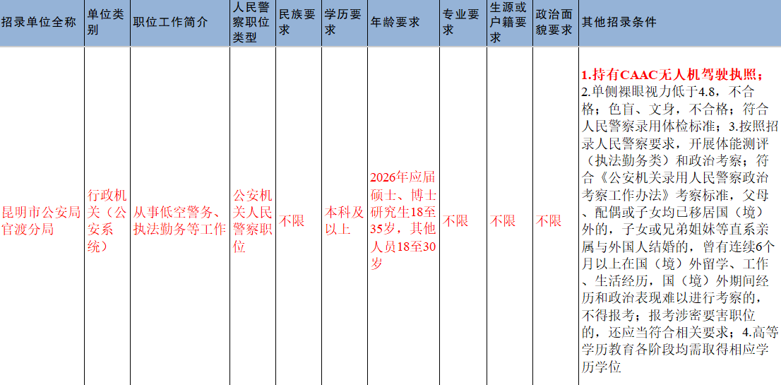 服务涵盖昆明无人机培训、昆明保安服务、昆明物业服务、昆明宠物医疗美容、昆明职业技能培训服务、昆明广告策划、昆明安防监控。
