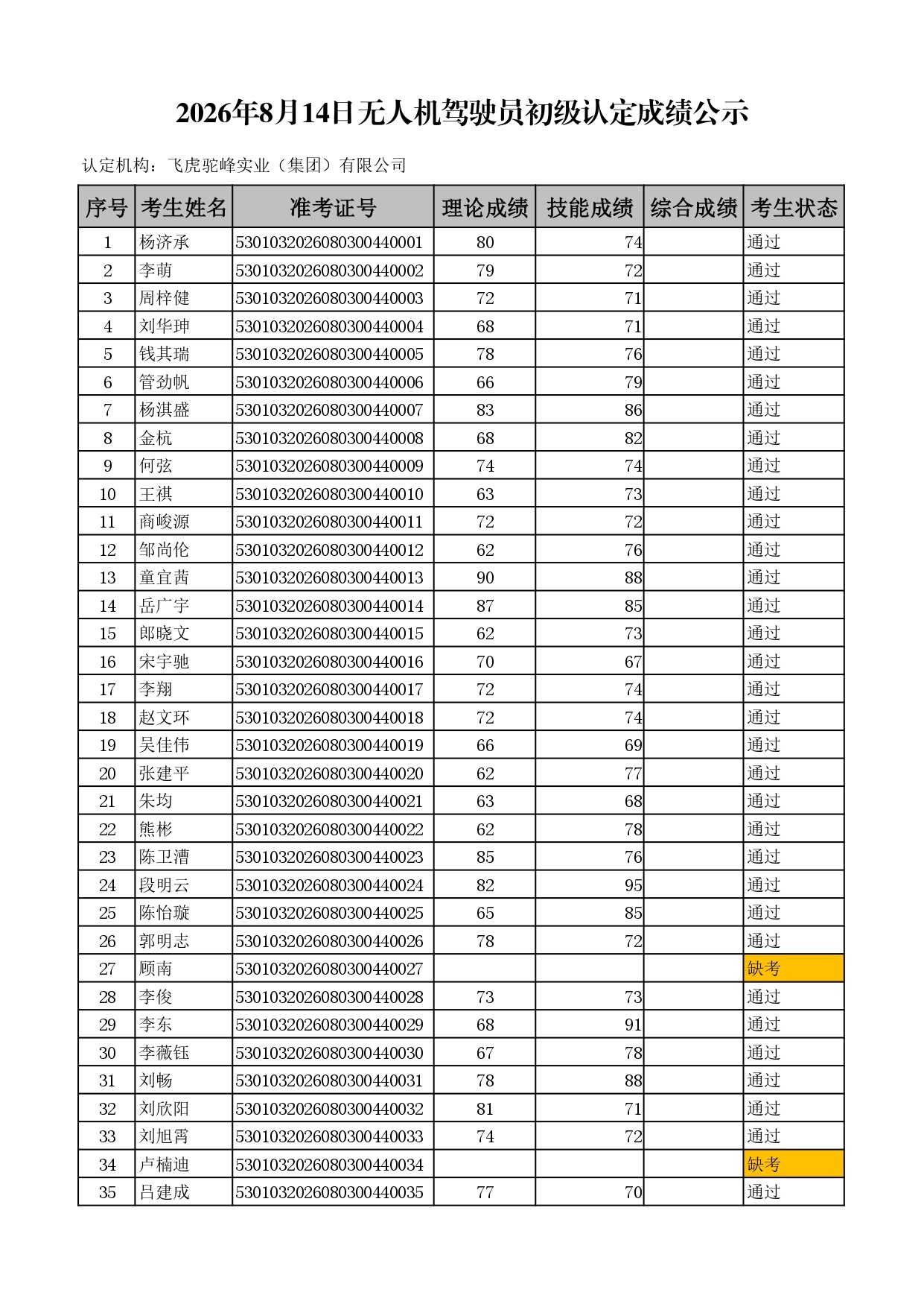 服务涵盖昆明无人机培训、昆明保安服务、昆明物业服务、昆明宠物医疗美容、昆明职业技能培训服务、昆明广告策划、昆明安防监控。